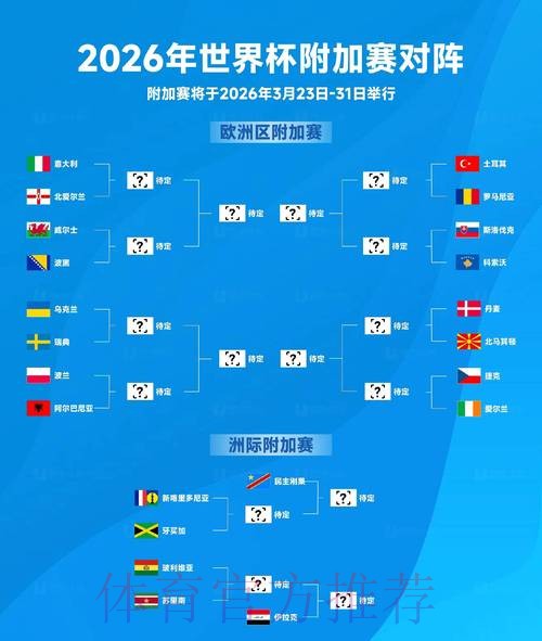 2026世界杯最新赛事资讯 2026世界杯最新赛事资讯