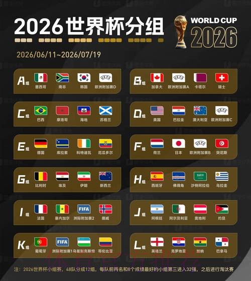 2026世界杯最新赛事资讯