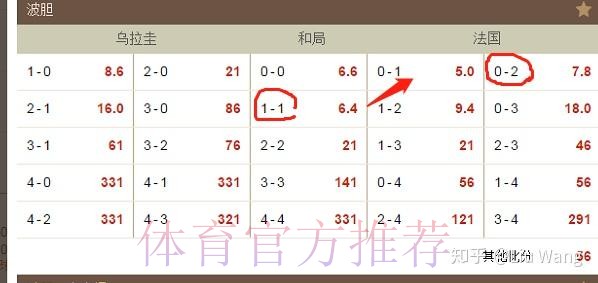 世界杯投注波胆技巧分享